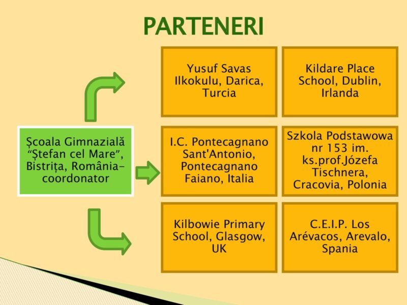 Erasmus+ — 5