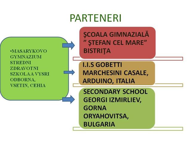 Erasmus+ — Momente din proiecte — generalitati (fotografia 4 din 15)