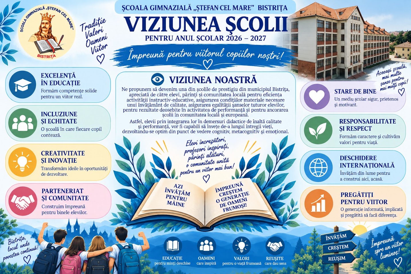 Afișul „Viziunea școlii pentru anul școlar 2026–2027”: deviza „Împreună pentru viitorul copiilor noștri!”, textul viziunii și opt valori — excelență în educație, incluziune și echitate, creativitate și inovație, parteneriat și comunitate, stare de bine, responsabilitate și respect, deschidere internațională, pregătiți pentru viitor